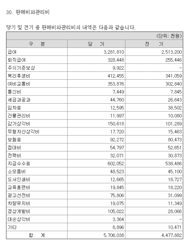 판관비 2