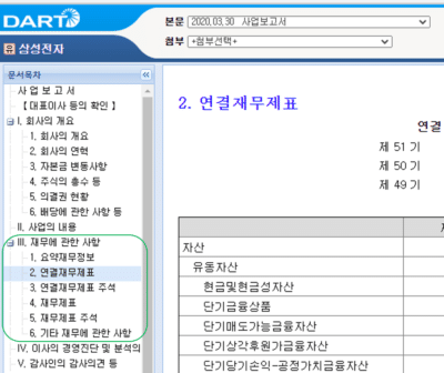 재무제표 종류
