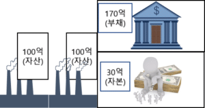 capital2