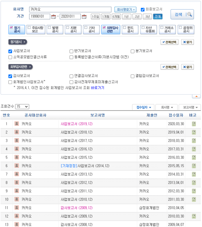 전자공시 사업보고서 및 감사보고서 찾는 법