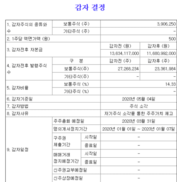 주식 감자