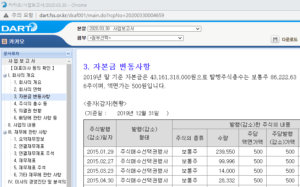 증자와 대표이사 및 상호 변경 2