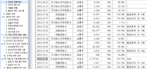 증자와 대표이사 및 상호 변경 3 