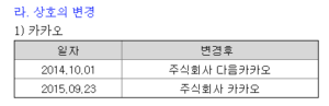 증자와 대표이사 및 상호 변경