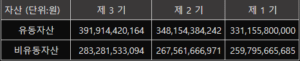 자산이란?