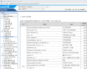 지배기업의 종속기업 및 관계기업 2 