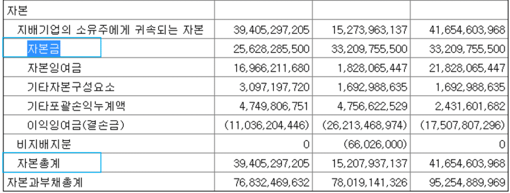 주식 감자