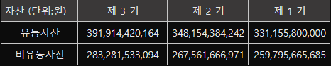 자산이란?