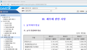 재무제표