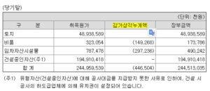 감가상각 누계액