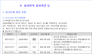상장폐지와 관리종목 지정