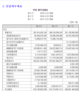 재무상태표 - 재무제표