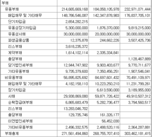 재무상태표 - 재무 제표 2