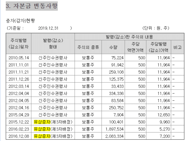 유상증자 및 무상증자