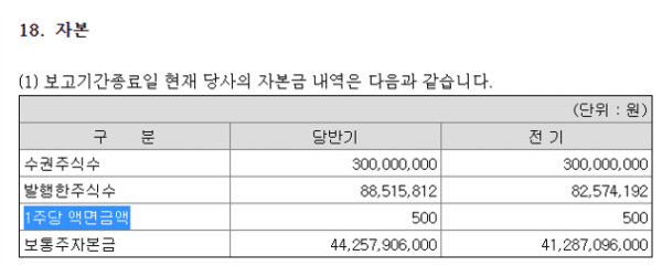 액면가와 공모가 및 시가