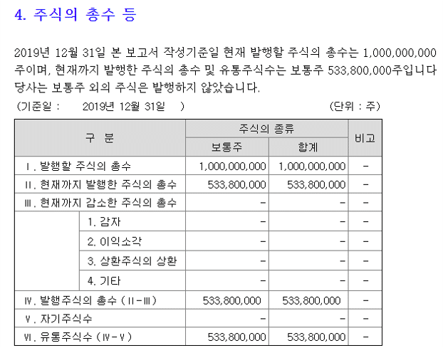 자본금 - 주식의 총수