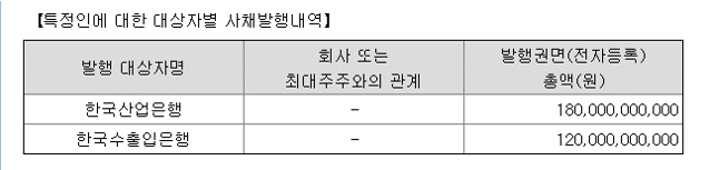 대한항공_전환사채