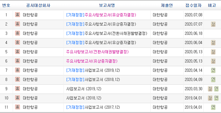 대한항공유상증자_전환사채발행
