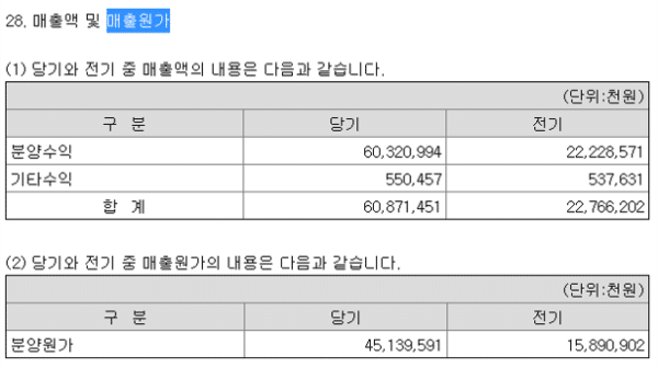 에이리츠 매출원가