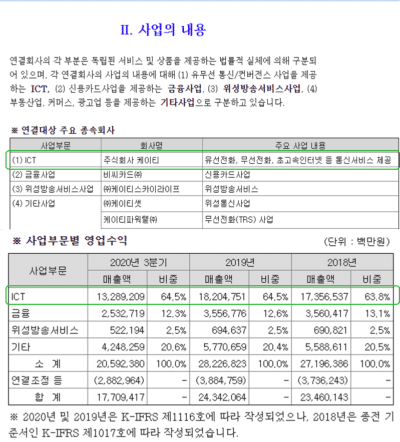 KT주식배당금