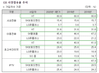 KT주식배당금