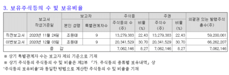 한진칼주식보유비율