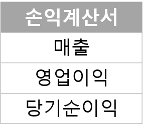 손익계산서 활용