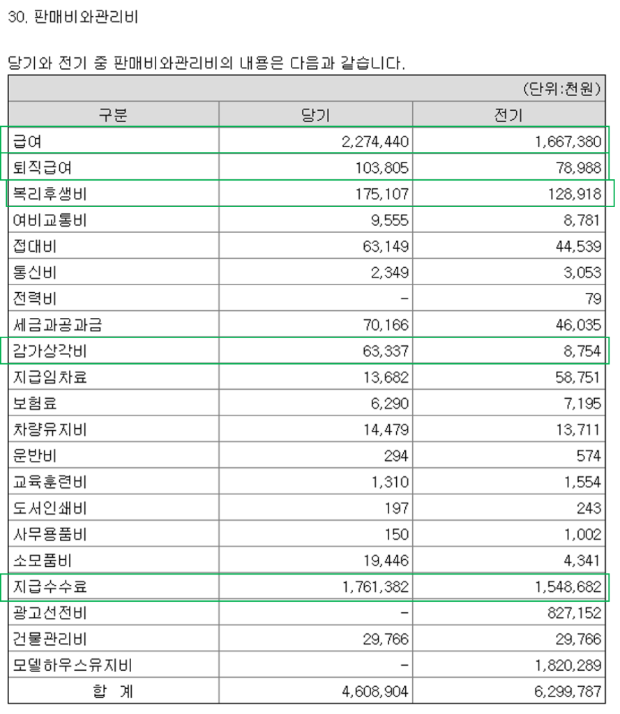 에이리츠 판매비와관리비