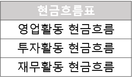 현금흐름표