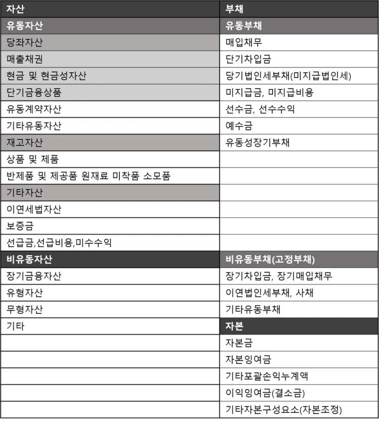 재무상태표 활용