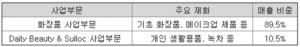 아모레퍼시픽 주가 전망 - 사업부문