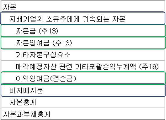 재무상태표 활용 - 자본 3가지 포인트