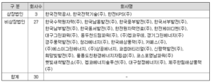 한전 - 소속된 회사