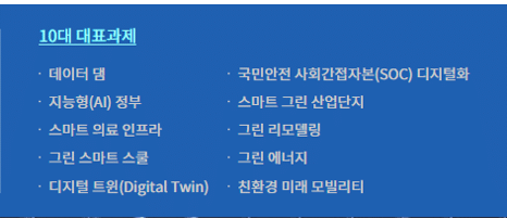 한국뉴딜정책의 10대 대표과제