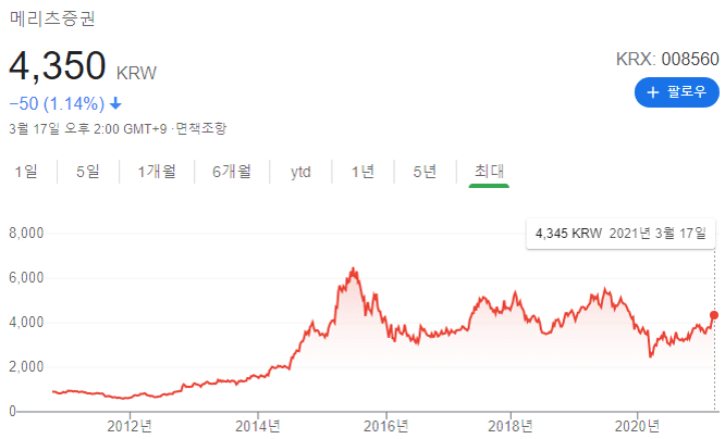 메리츠증권-주가-전망