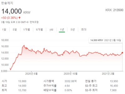 한솔제지 주가 전망&한솔제지 배당금
