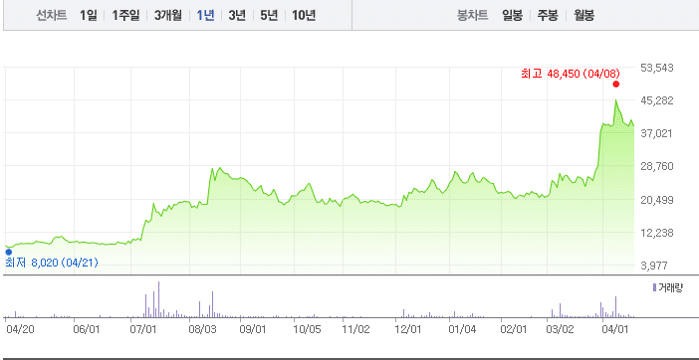 이재명-관련주-에이텍티앤
