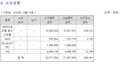 5G관련주 피피아이 주가 전망 - 수주현황