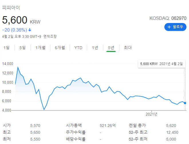 피피아이 주가 전망