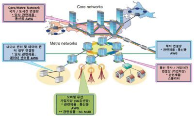 5G 관련주 피피아이 주가 전망 - 주력 제품군의 사용처