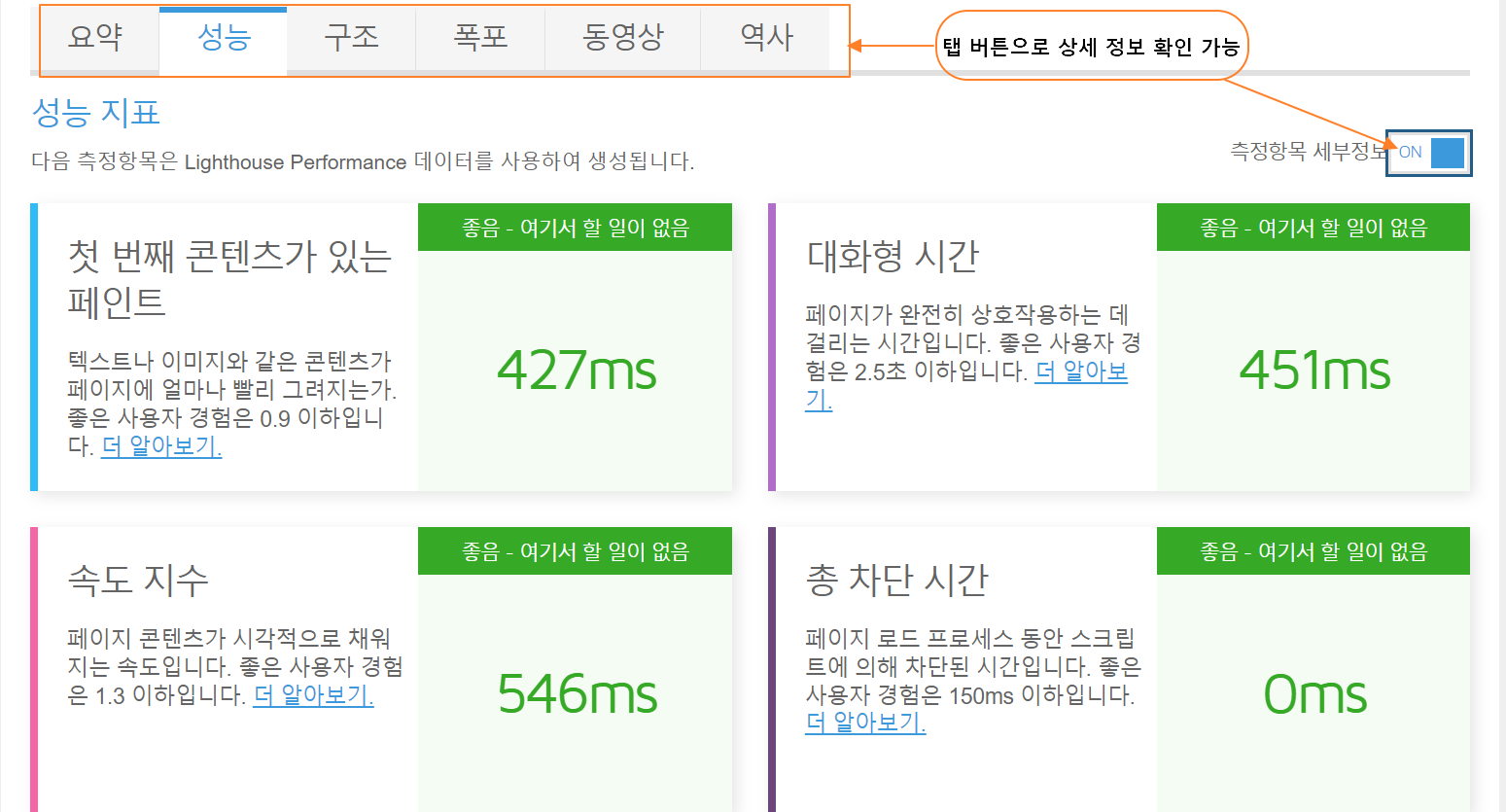 웹페이지 속도 측정 사이트 Big 4 -GTmetrix 5