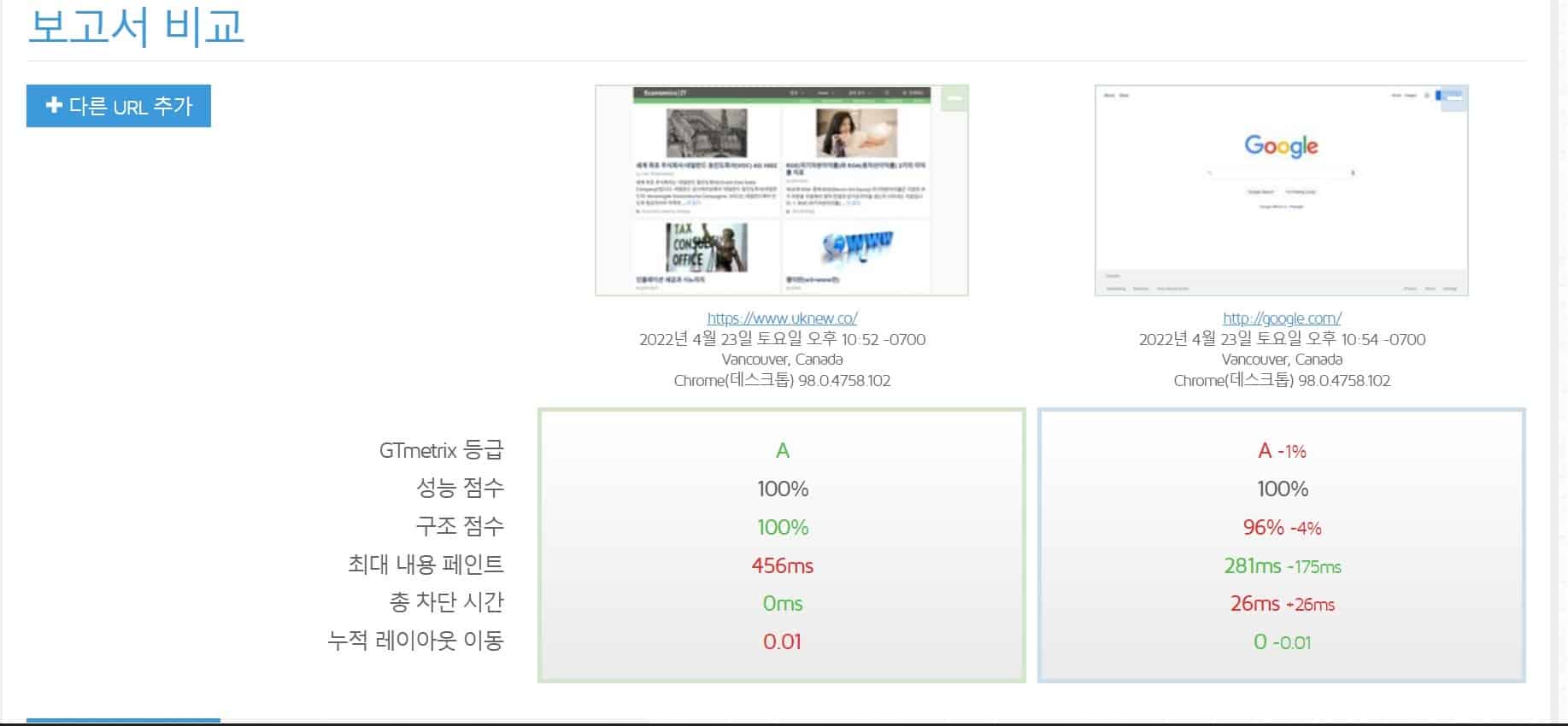 웹페이지 속도 측정 사이트 Big 4