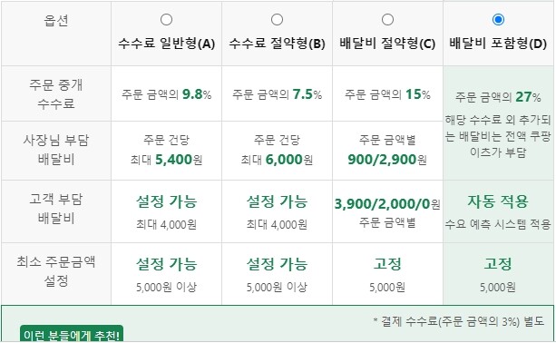 쿠팡이츠 수수료 비교 정리 2022년 4월~