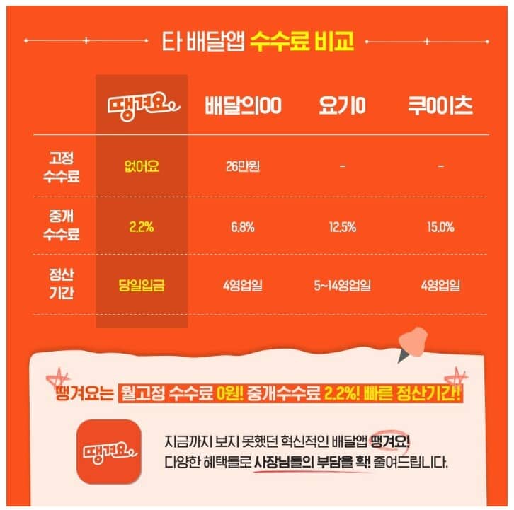 신한은행 땡겨요 수수료 약식 화면