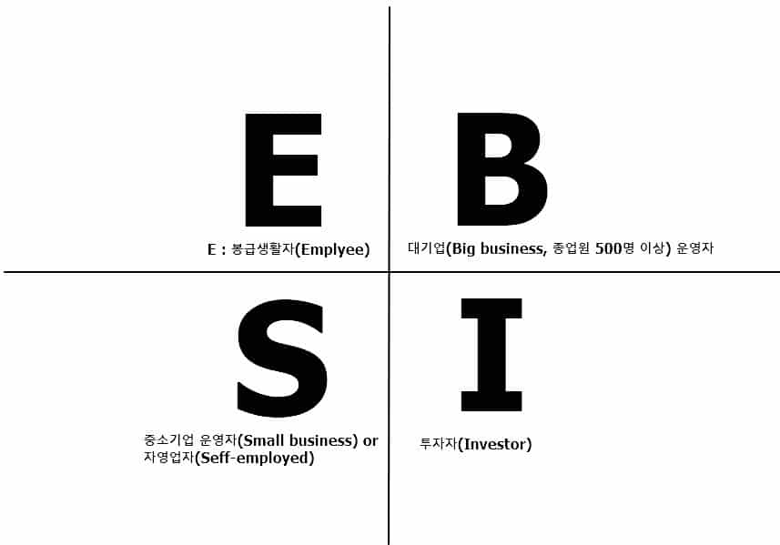 현금흐름 4분면