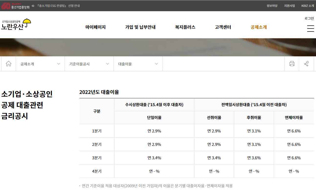노란우산공제 대출 이율