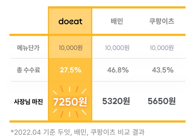 배달앱 두잇 수수료