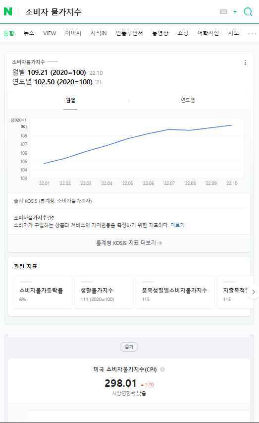 소비자 물가지수-네이버 검색-미국&한국 CPI 확인