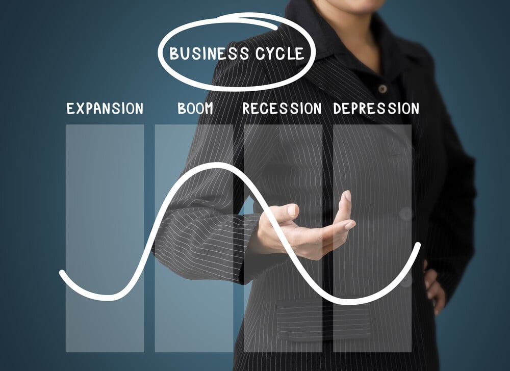 경기순환[Business Cycle]