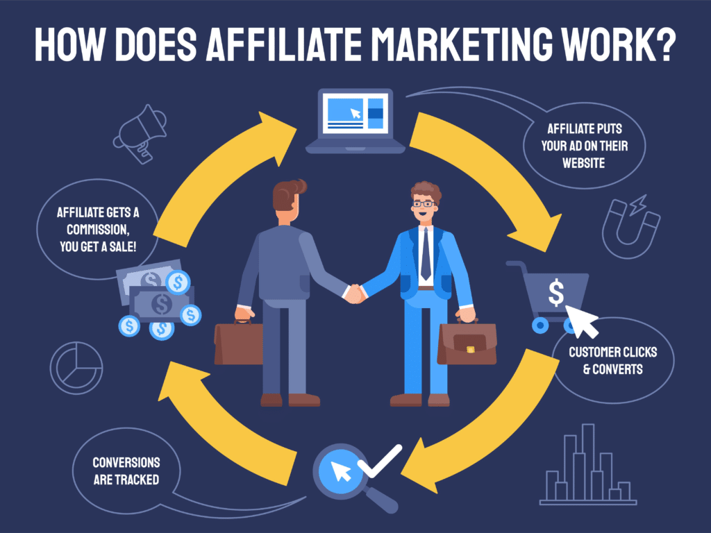 어필리에이트 마케팅(Affiliate Marketing)